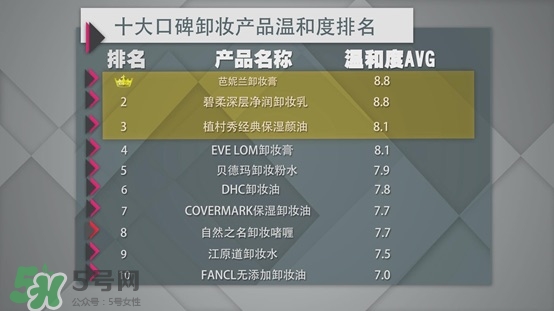 ����жױ��Ʒ������Ч������